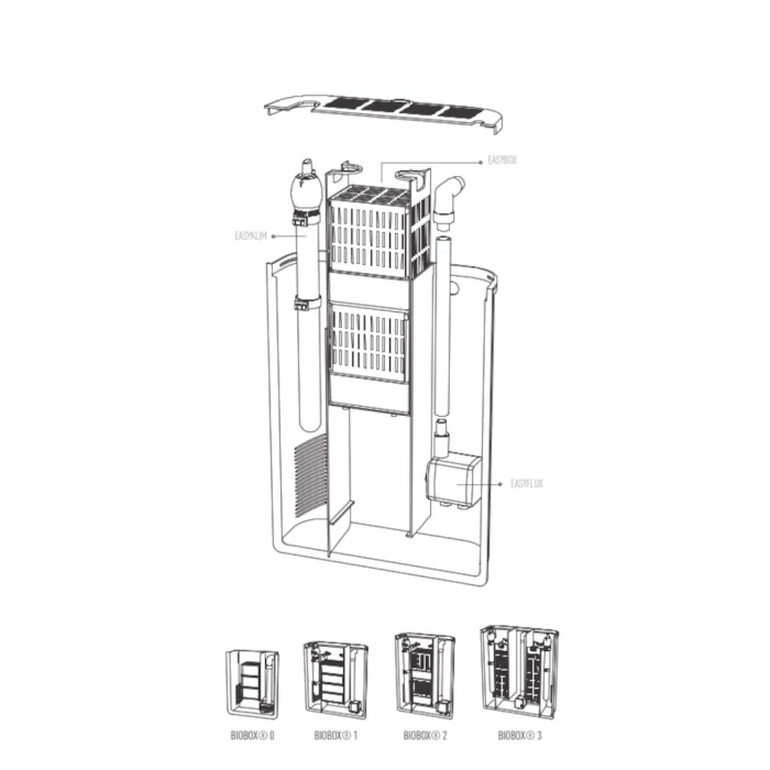 biobox instructions 3