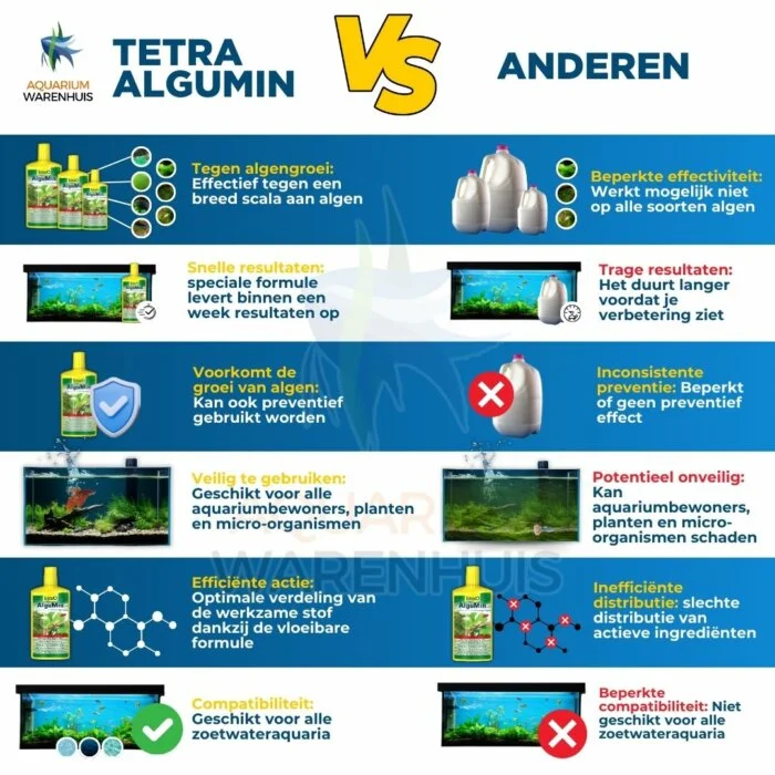 Voordelen tetra algumin vs anderen algen bestrijden