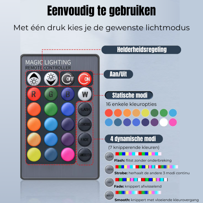 AC Multicolor Led USP 1